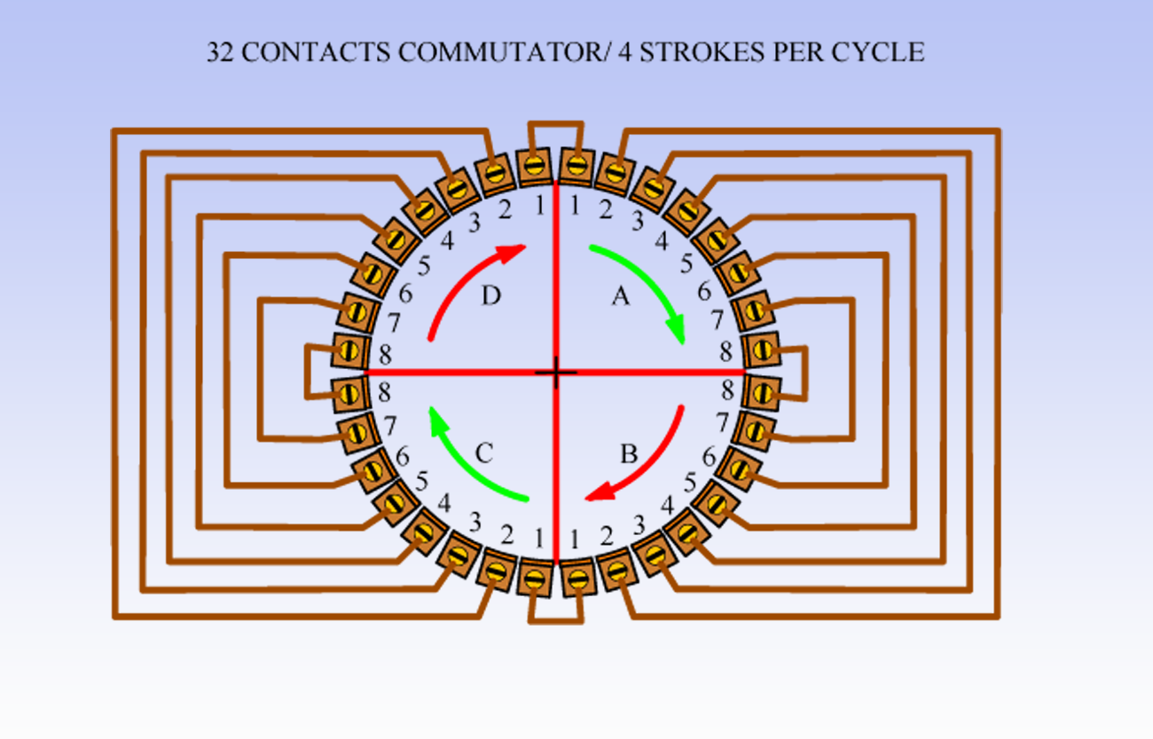 32_COMMUTATOR.png