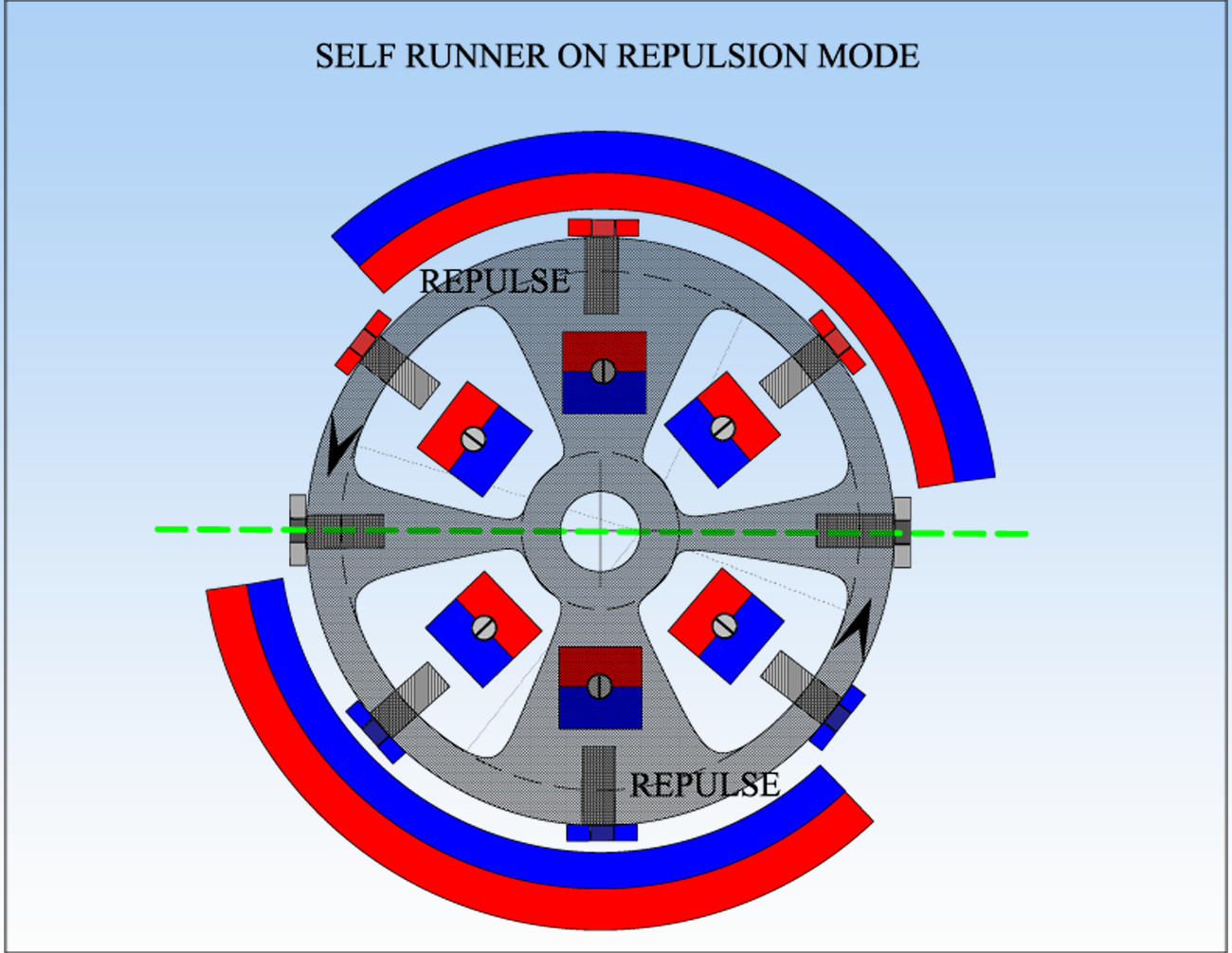 MAGNETIC_POLARITY_REDIRECTION_SELF_RUNNER_REPULSION.png