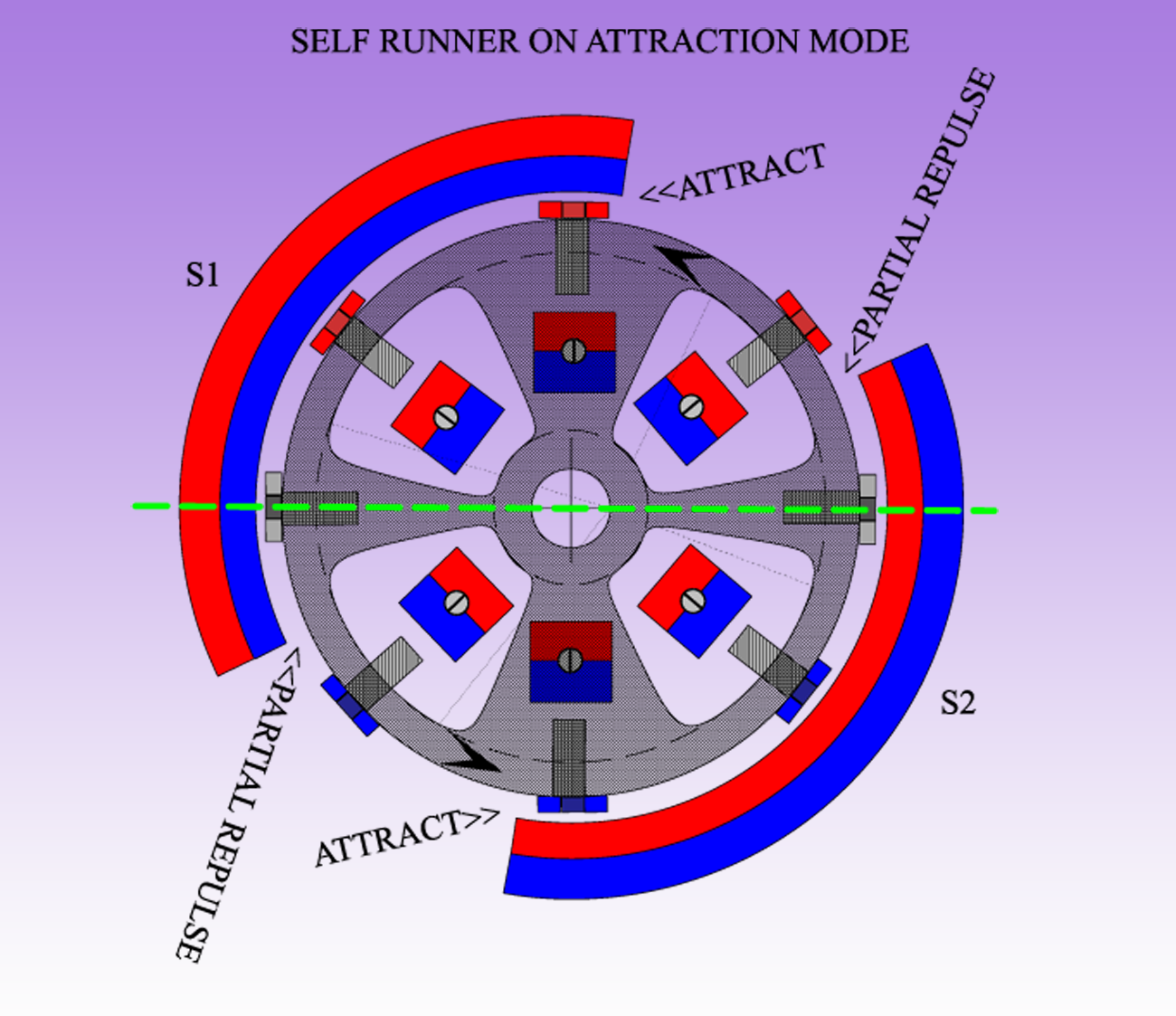 MAGNETIC_POLARITY_REDIRECTION_SELF_RUNNER_ATTRACTION.png