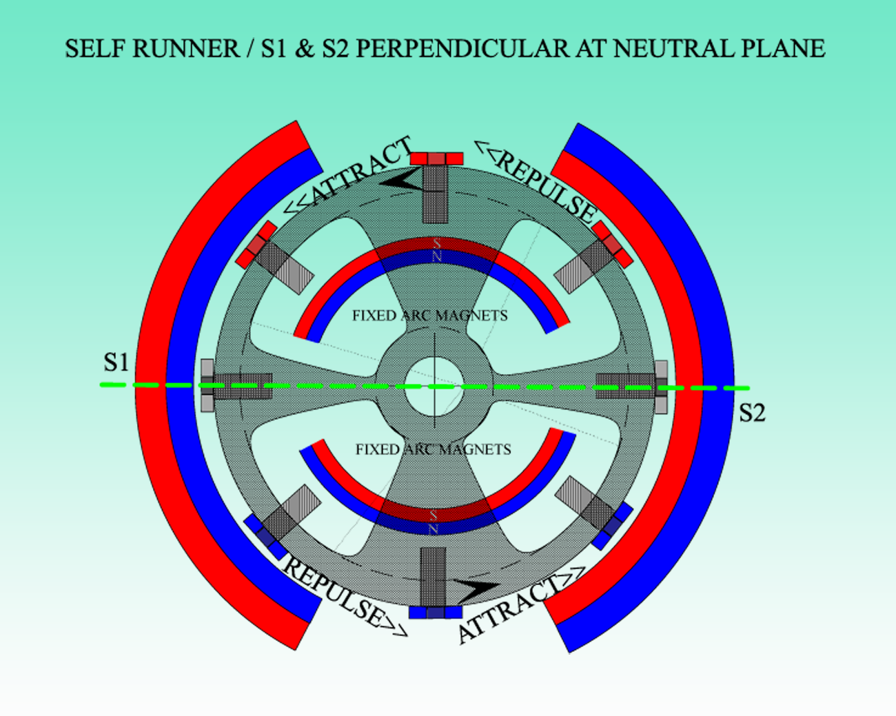 SELF_RUNNER_AT_NEUTRAL_PLANE.png
