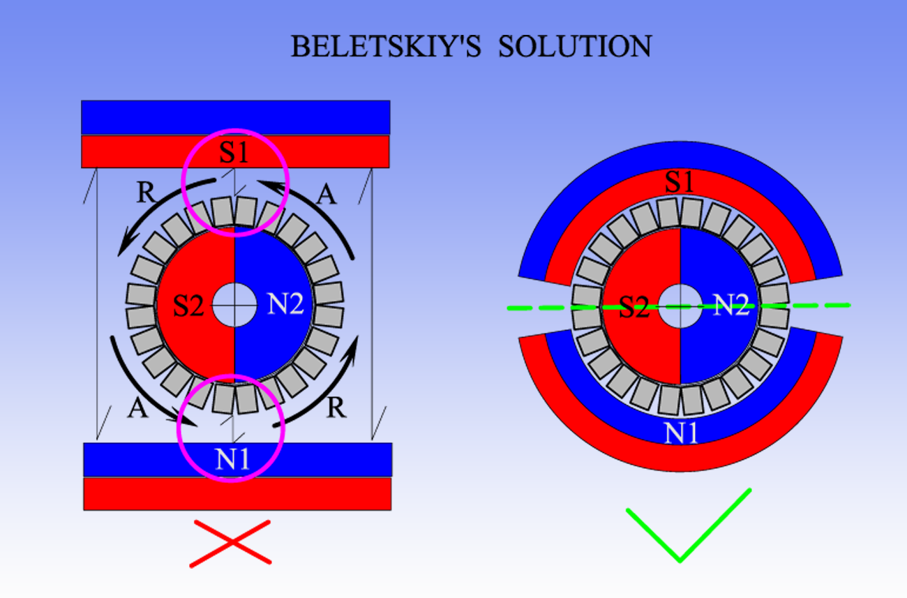 Beletskiys_Device.png