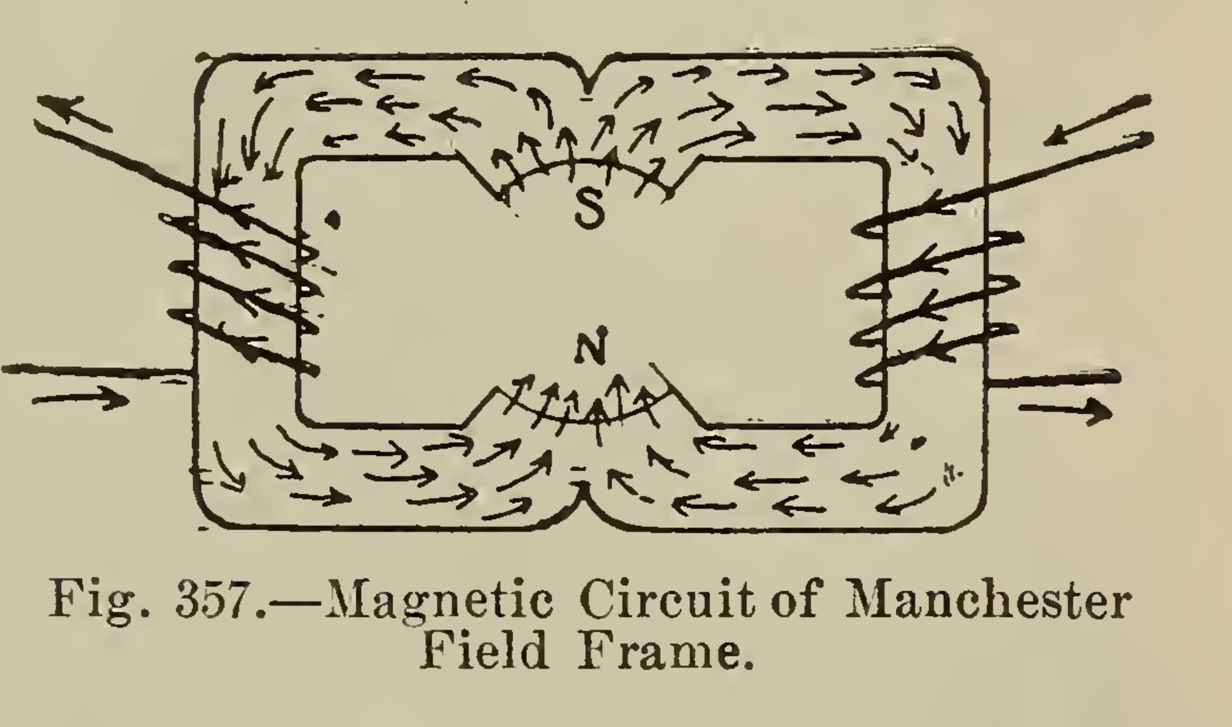 MANCHESTER_MACHINE_POLARITY_CONFIG.png