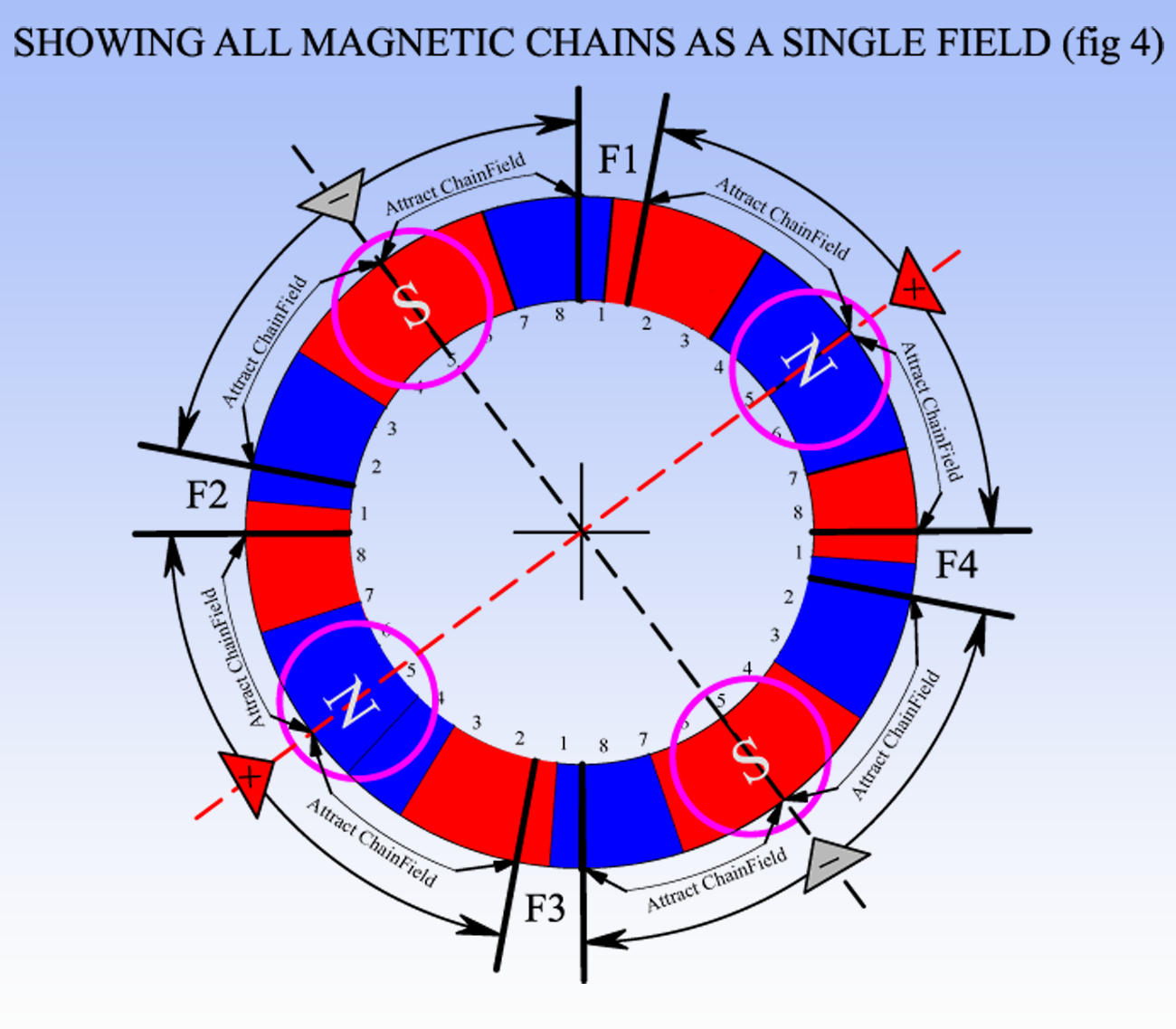 ATTRACT_CHAINS_AS_SINGLE_FIELD_fig4.png