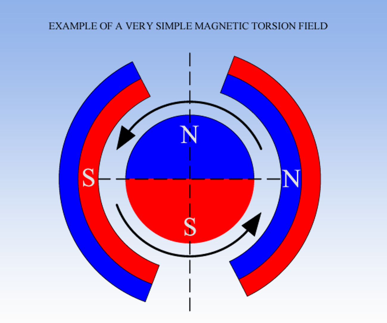 SIMPLE_MAGNETIC_TORSION_FIELD.png