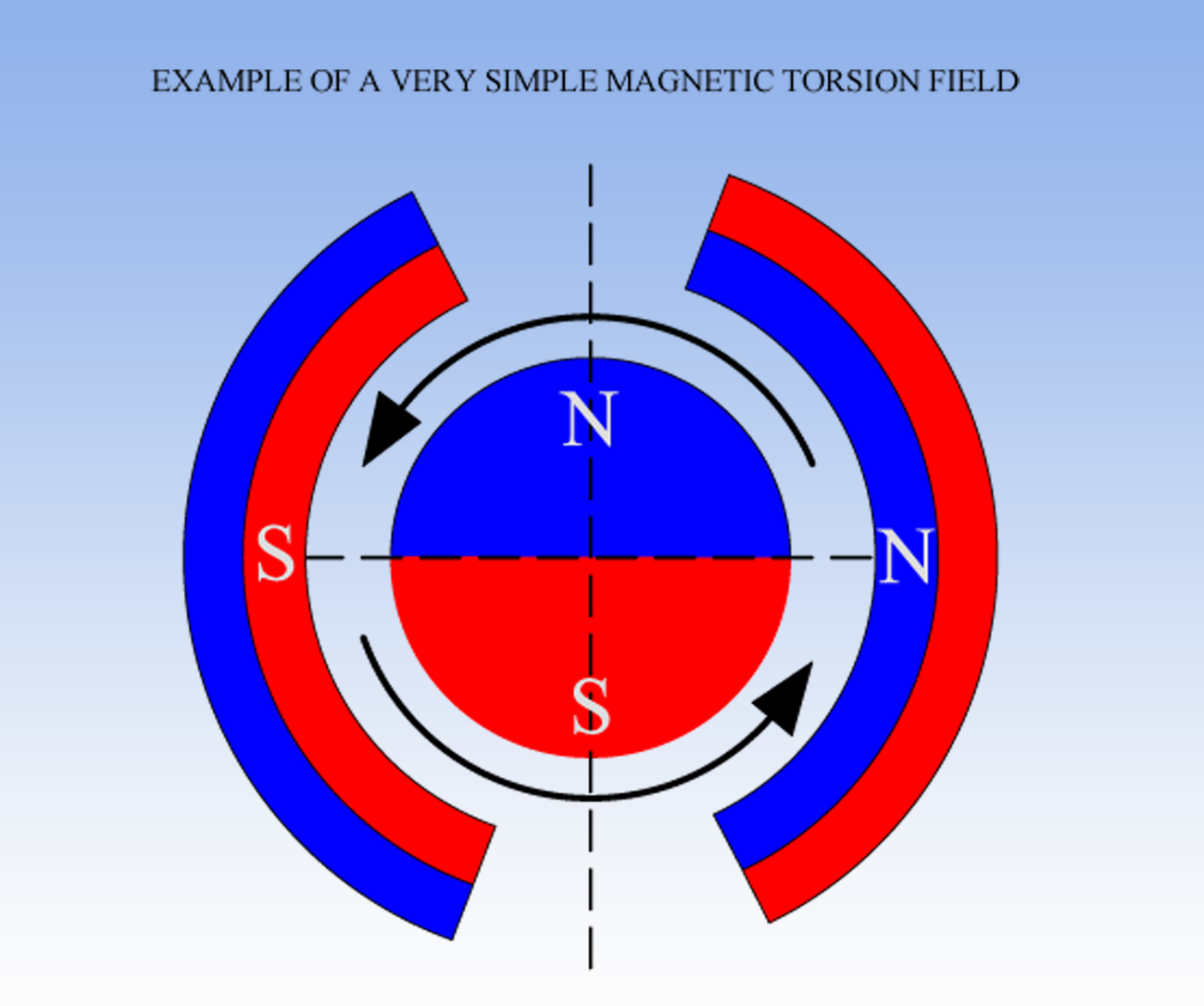 The TORSION FIELD & EFFECTS