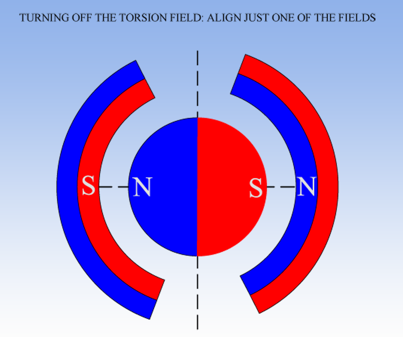 TURNING_OFF_TORSION_FIELD.png