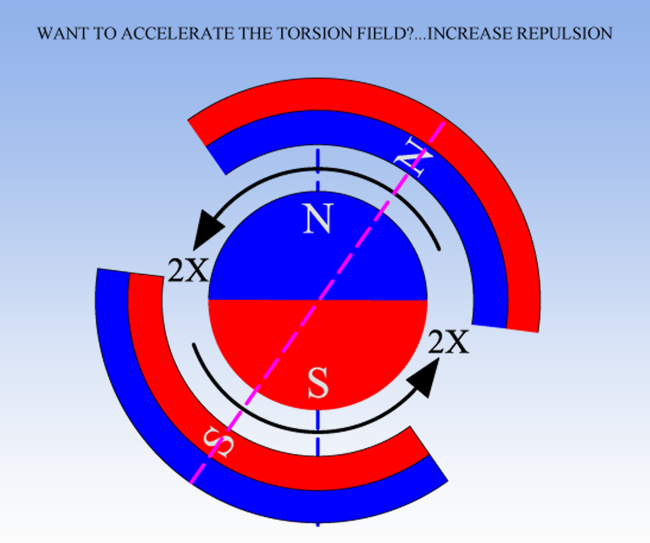 ACCELERATE_TORSION_FIELD_ON_REPULSION.png