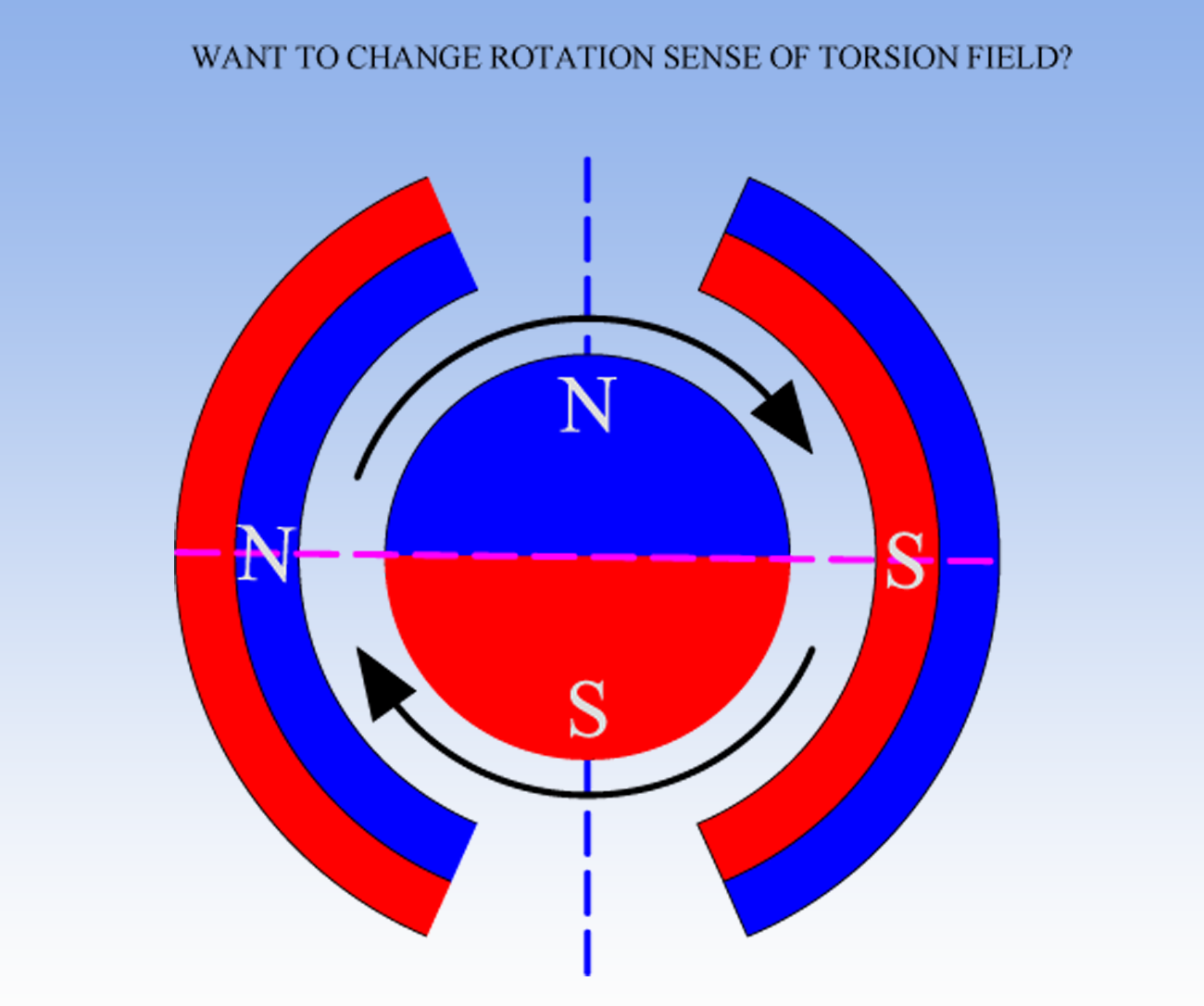 CHANGE_ROTATION_OF_TORSION_FIELD.png