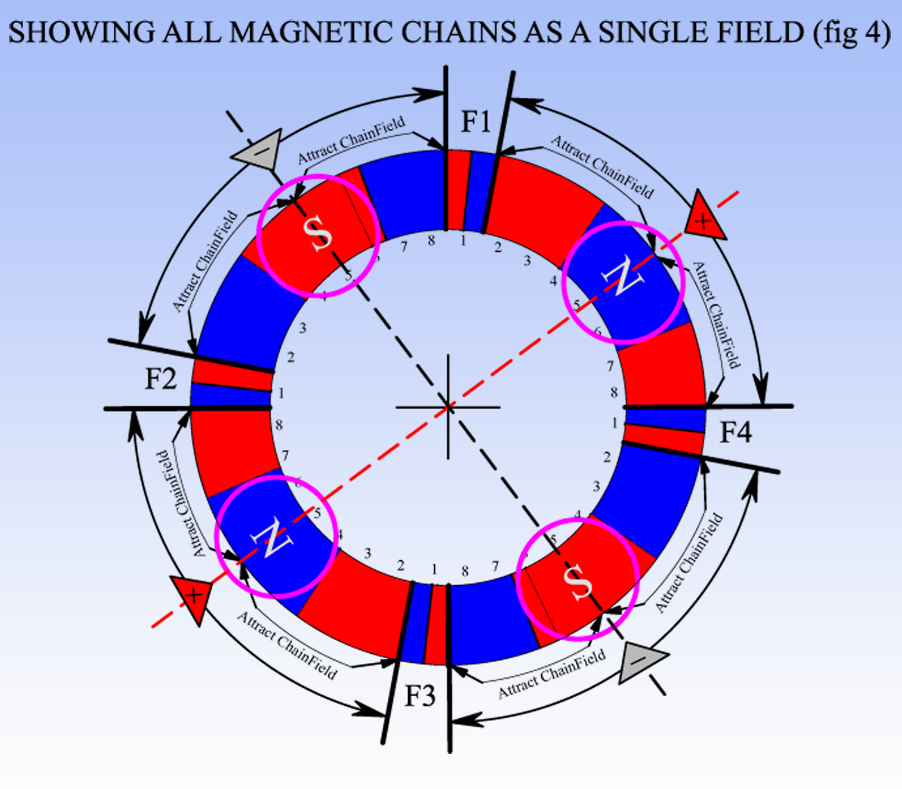 CORRECTED_FIG_4_COMPACTING_CHAINS.png