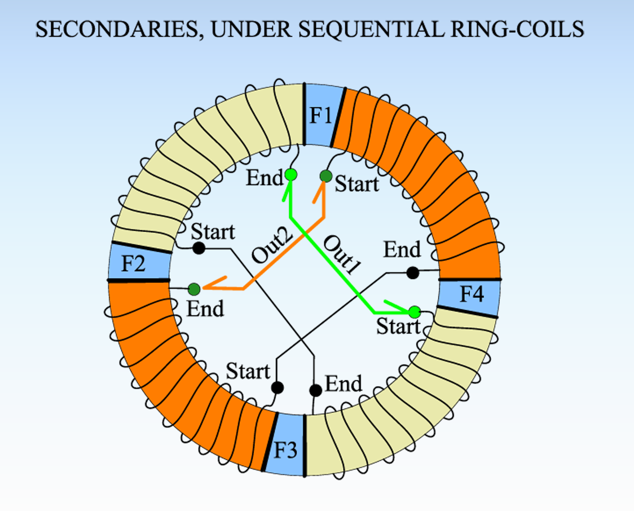 SECONDARIES_FIG_TPU.png