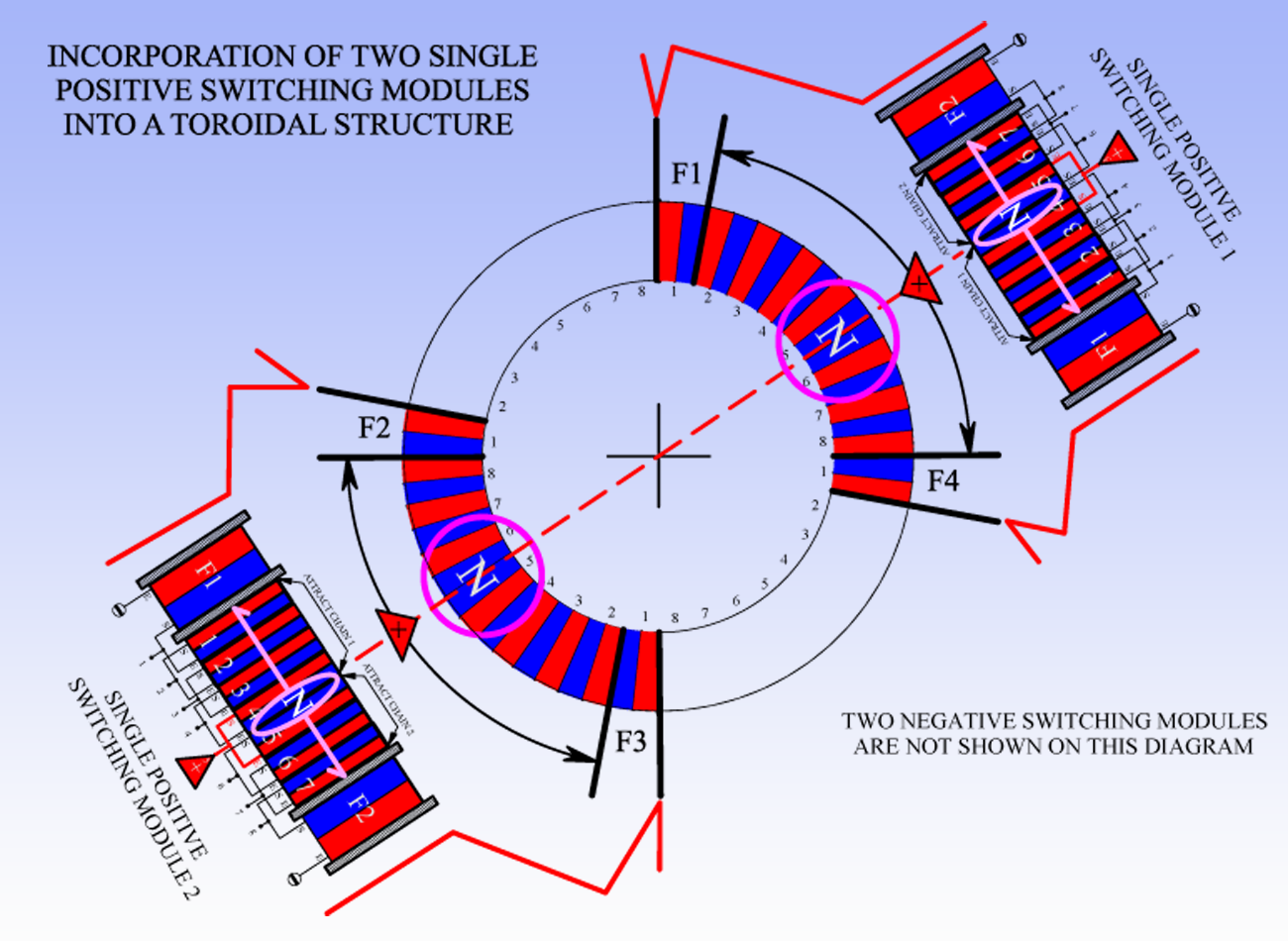 INCORPORATION_OF_2_SINGLE_POS_MODULES_INTO_TPU.png