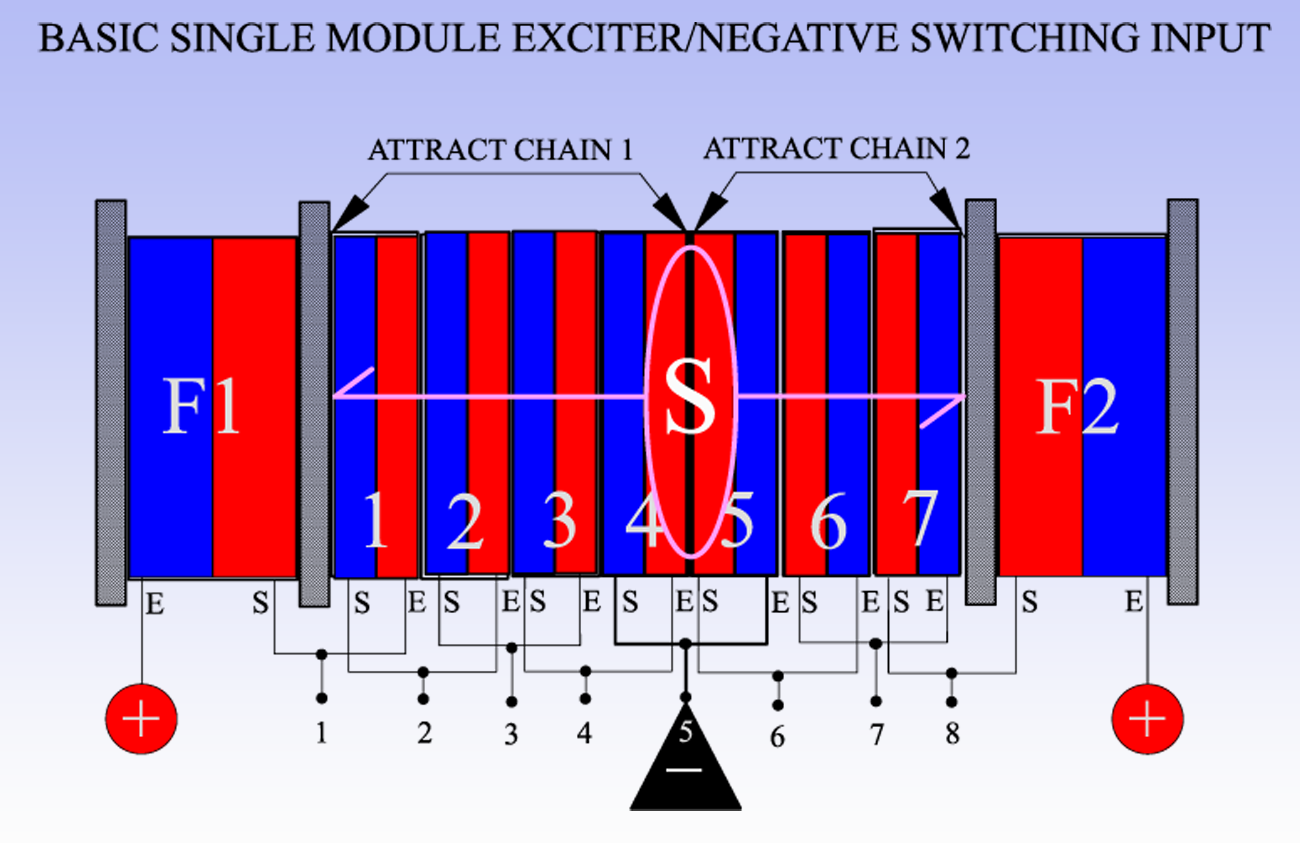 SINGLE_MODULE_NEGATIVE_SWITCHING.png