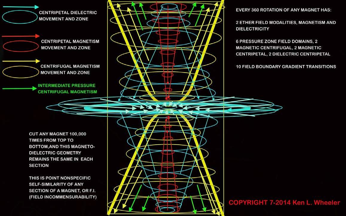 MAGNETIC_FIELD_ARCHITECTURE.jpg