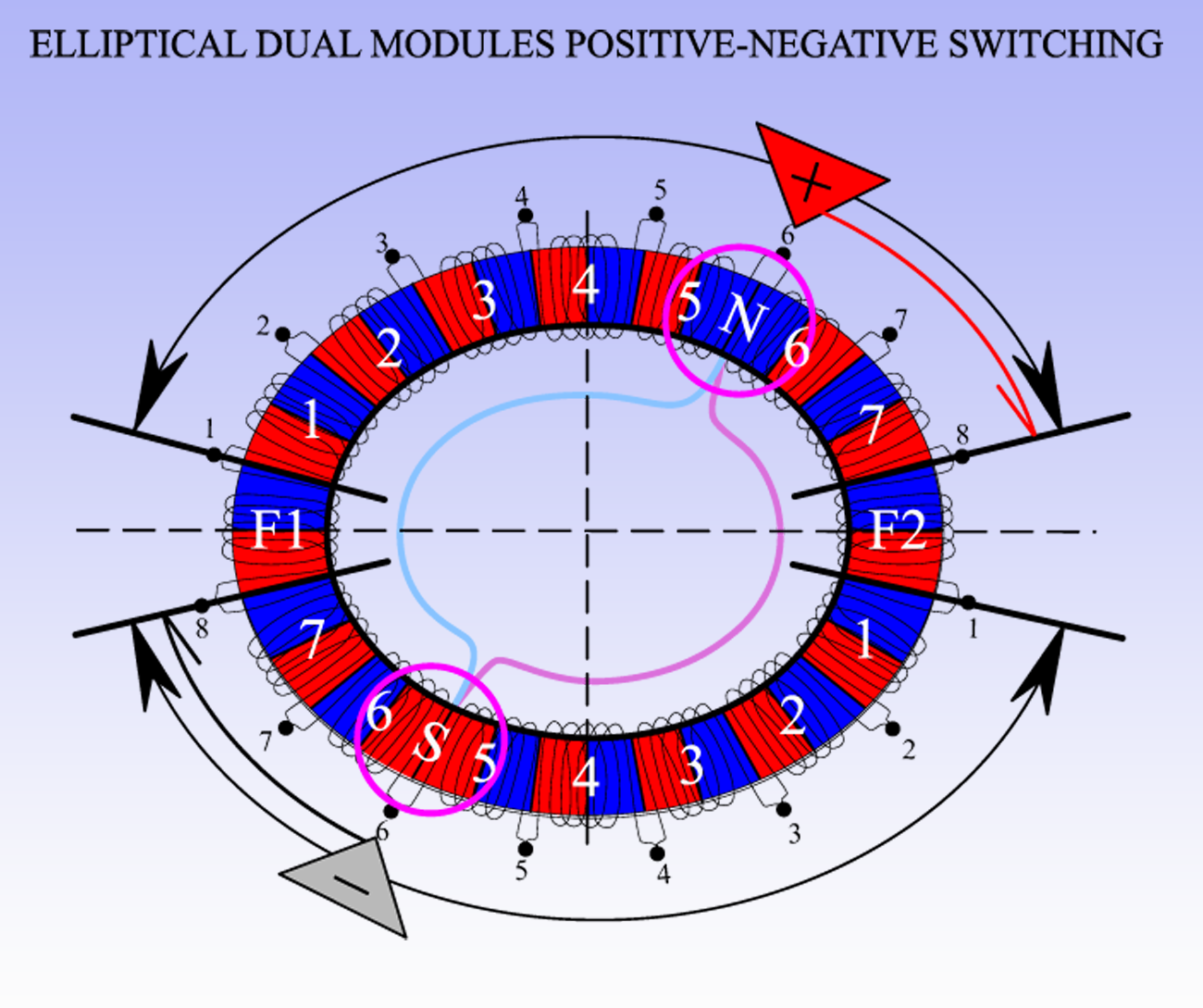 ELLIPTICAL_DUAL_MODULES_POS_NEG.png