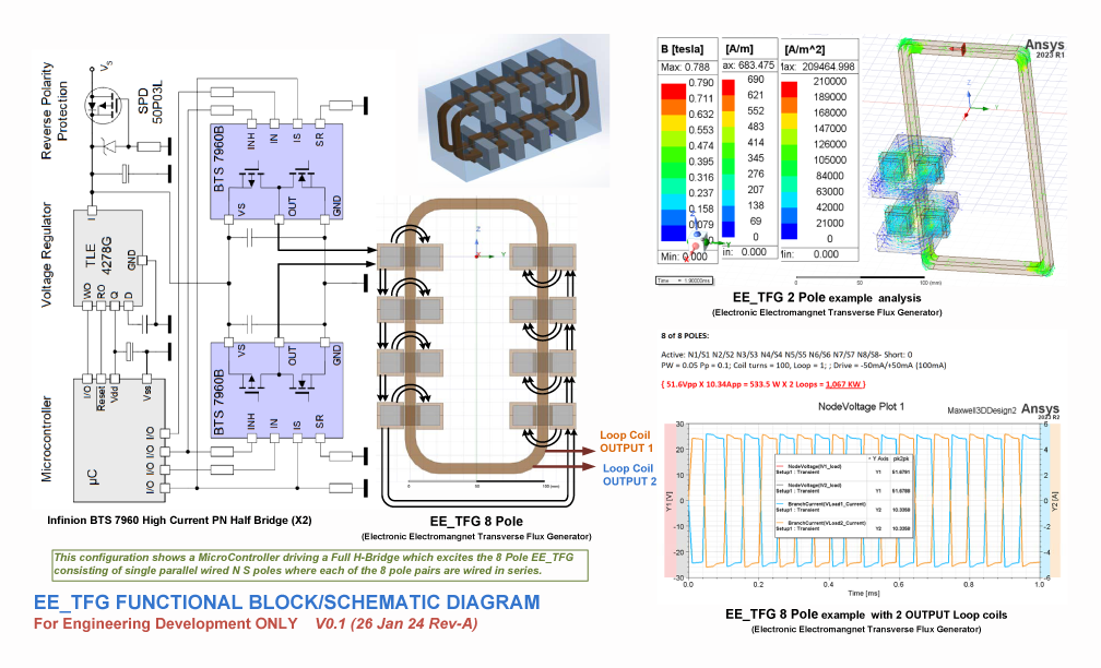 TFG_Functional_Block-Schematic_Diagram_01.png