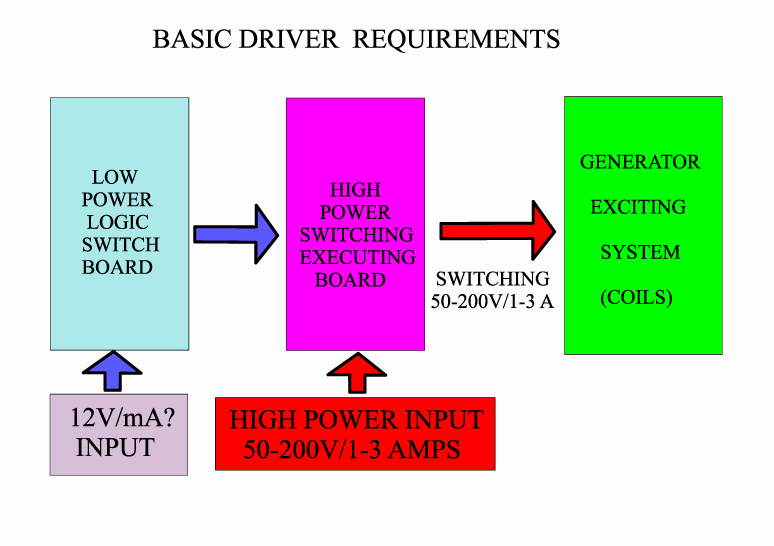 BASIC_DRIVER_FUNCTIONS.png