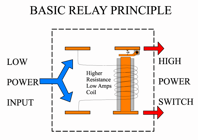 BASIC_RELAY_PRINCIPLE.png