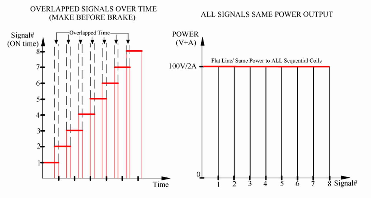 OVERLAPPING_SIGNALS_100_DUTY_CYCLE.png