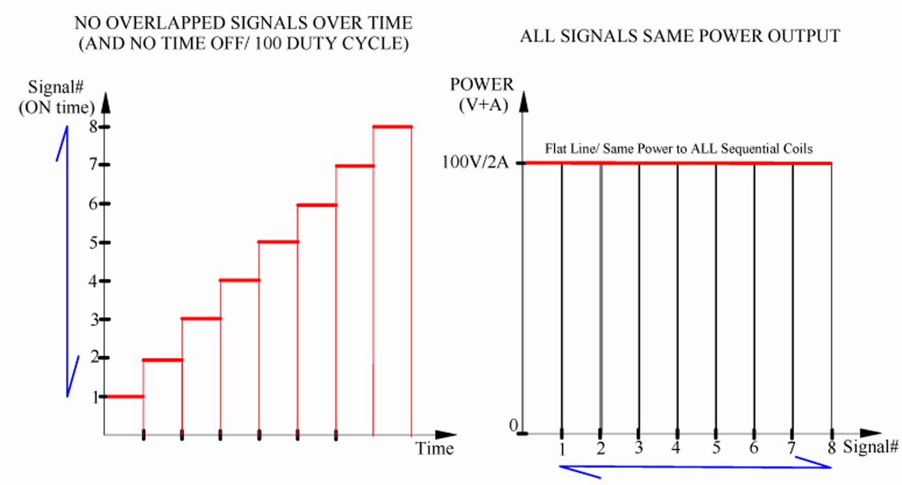 NO_OVERLAPPED_SIGNALS_100_DUTY_.png