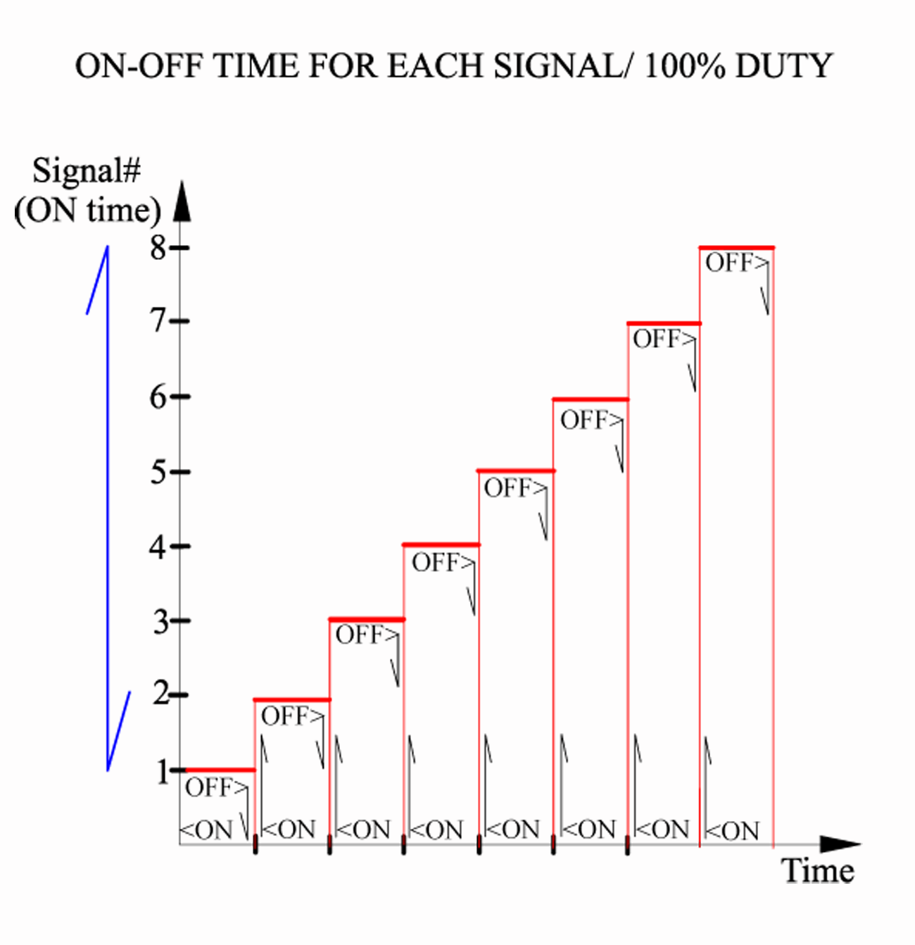 ON_OFF_SIGNALS_100_DUTY_CYCLE.png