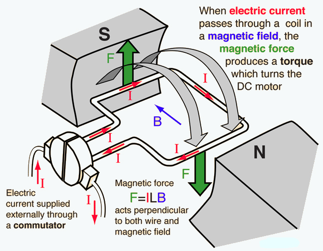 SINGLE_COIL_ANALYSIS_1.jpg