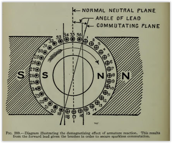 BRUSHES_PLANE_POLARIZATION_DEF_ON_ARMATURE.PNG