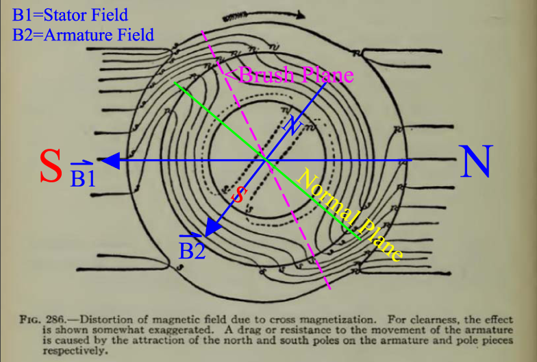 DYNAMO_CROSS_MAGNETIZATION_DRAG.png