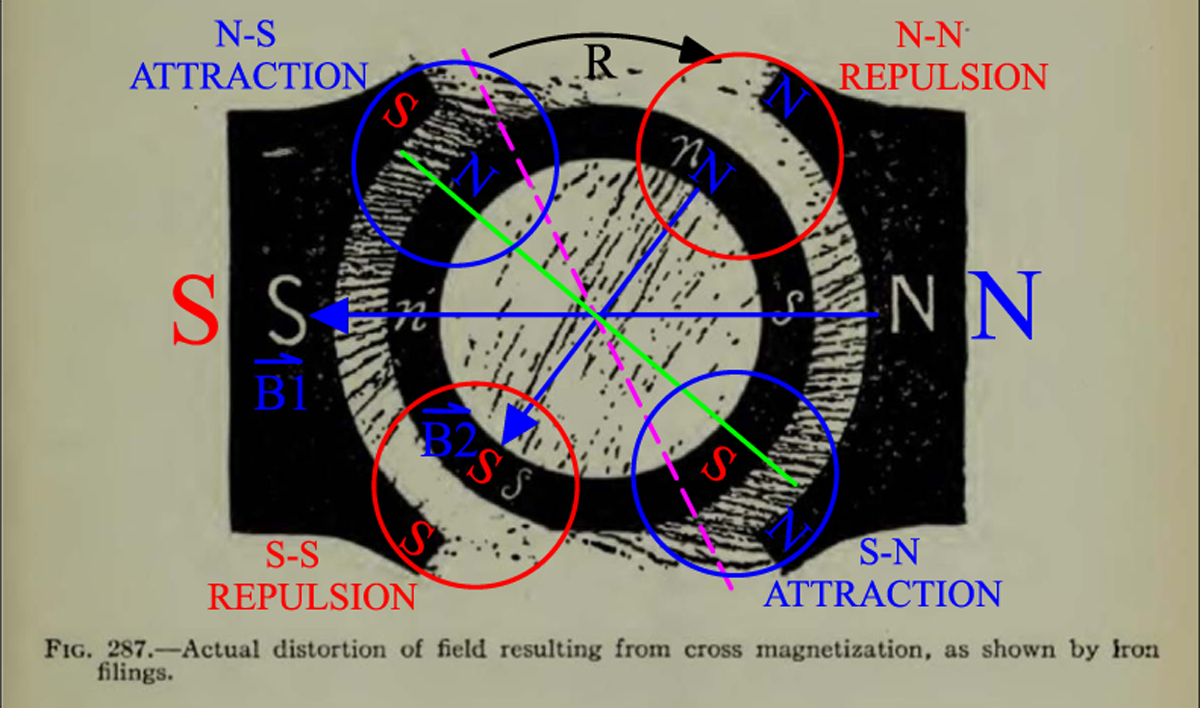 FOUR_OPPOSING_FORCES.png