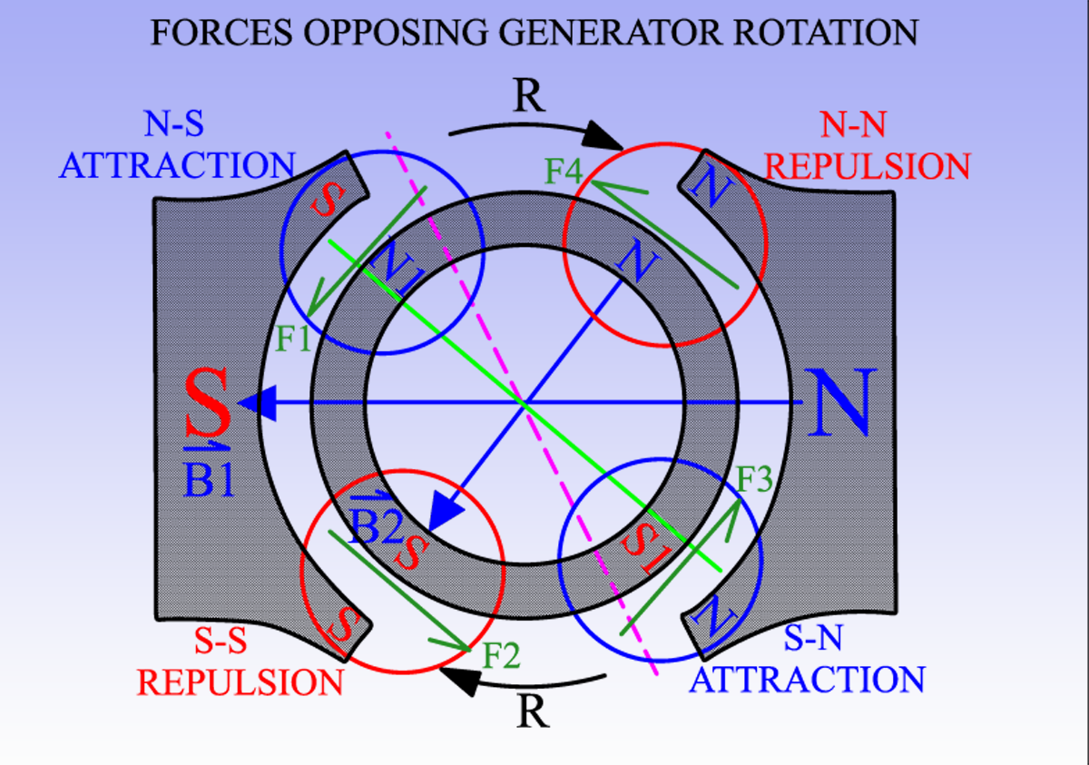 FOUR_OPPOSING_FORCES__CLEAN_GRAPH.png