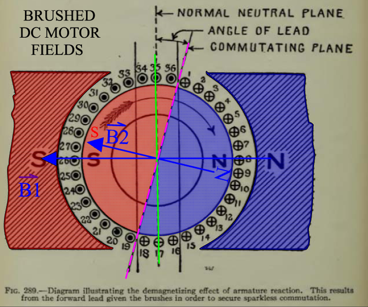 BRUSHED_DC_MOTOR_MAGNETIC_FIELDS_INVOLVED_IN_ROTATION_1.png