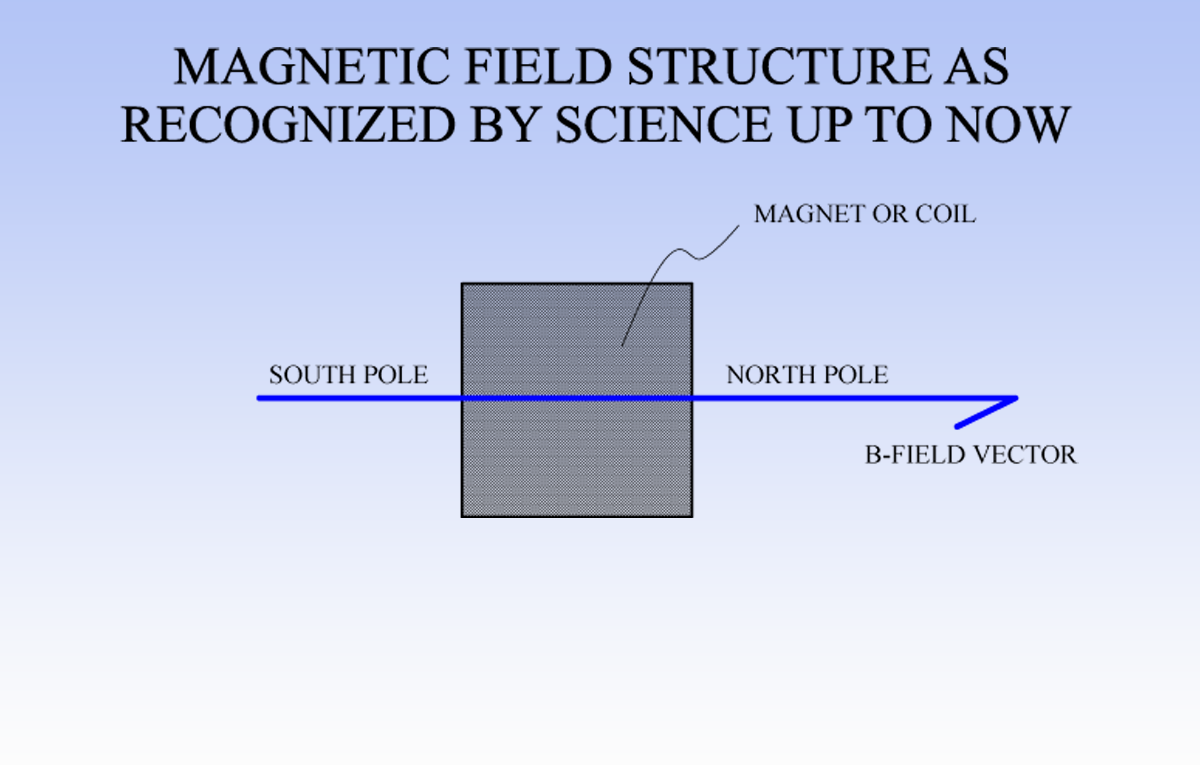 MAGNETIC_B_FIELD_VECTOR_STRUCTURE.png