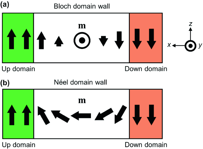 BLOCH_NEEL_WALL_2.png