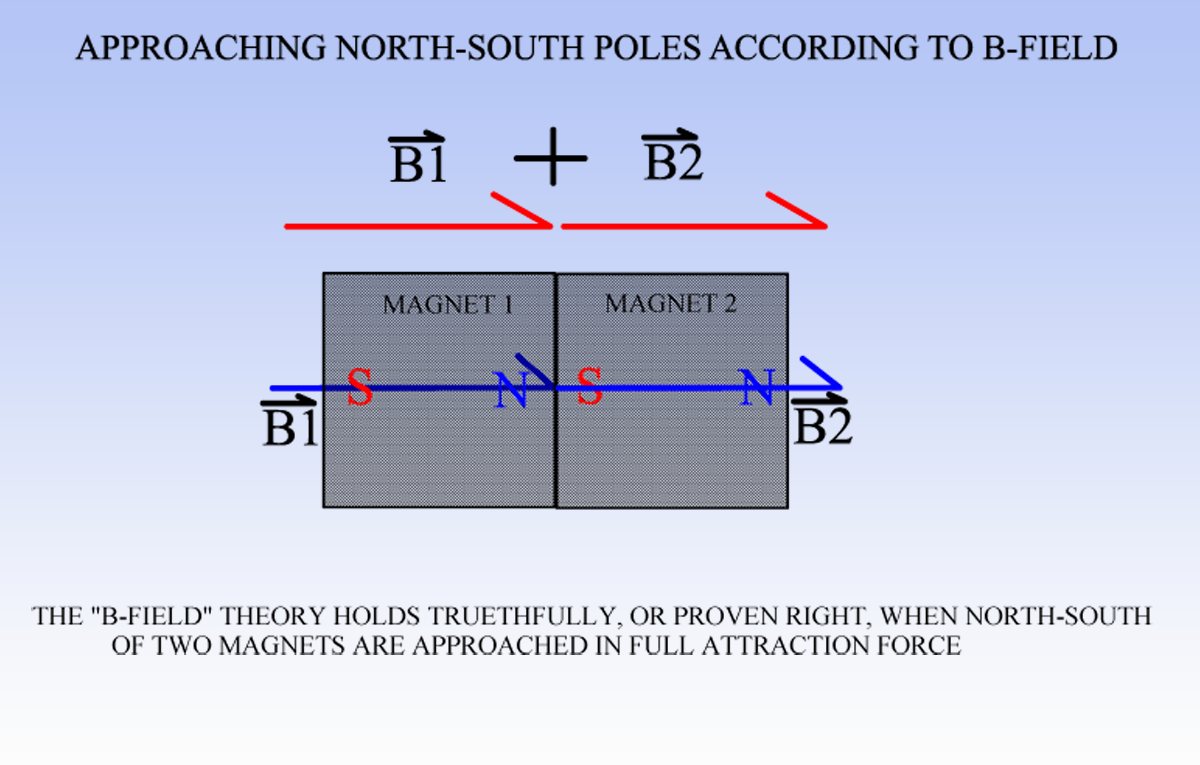 APPROACHING_NORTH_SOUTH_POLES.png