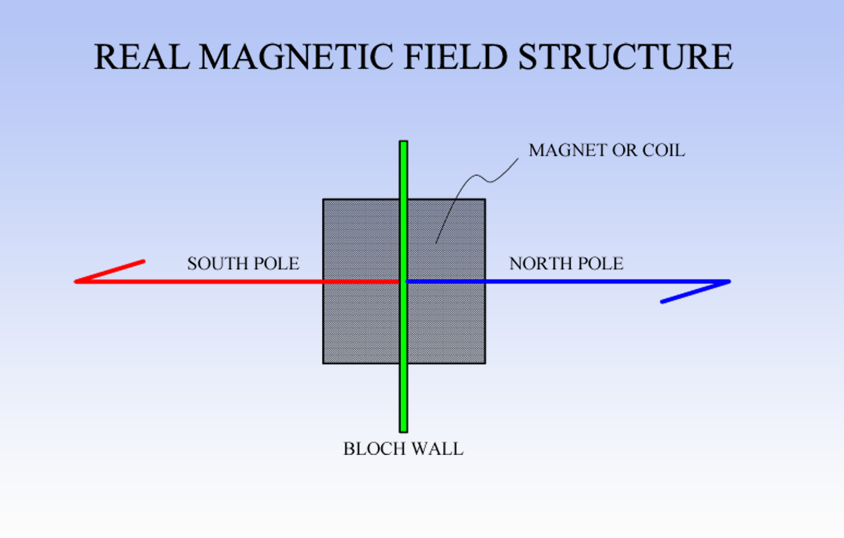 REAL_MAGNETIC_FIELD_VECTOR_STRUCTURE.png