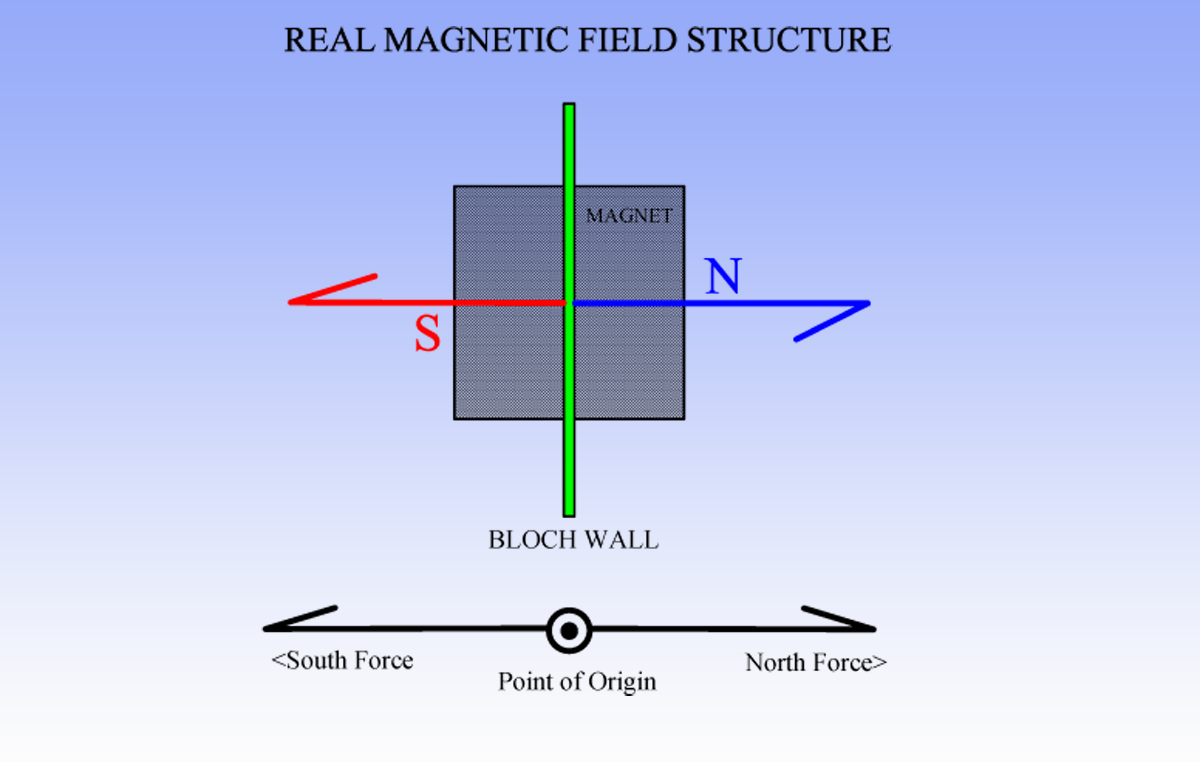 MAGNETIC_FIELD_REAL_STRUCTURE_VECTORS.png