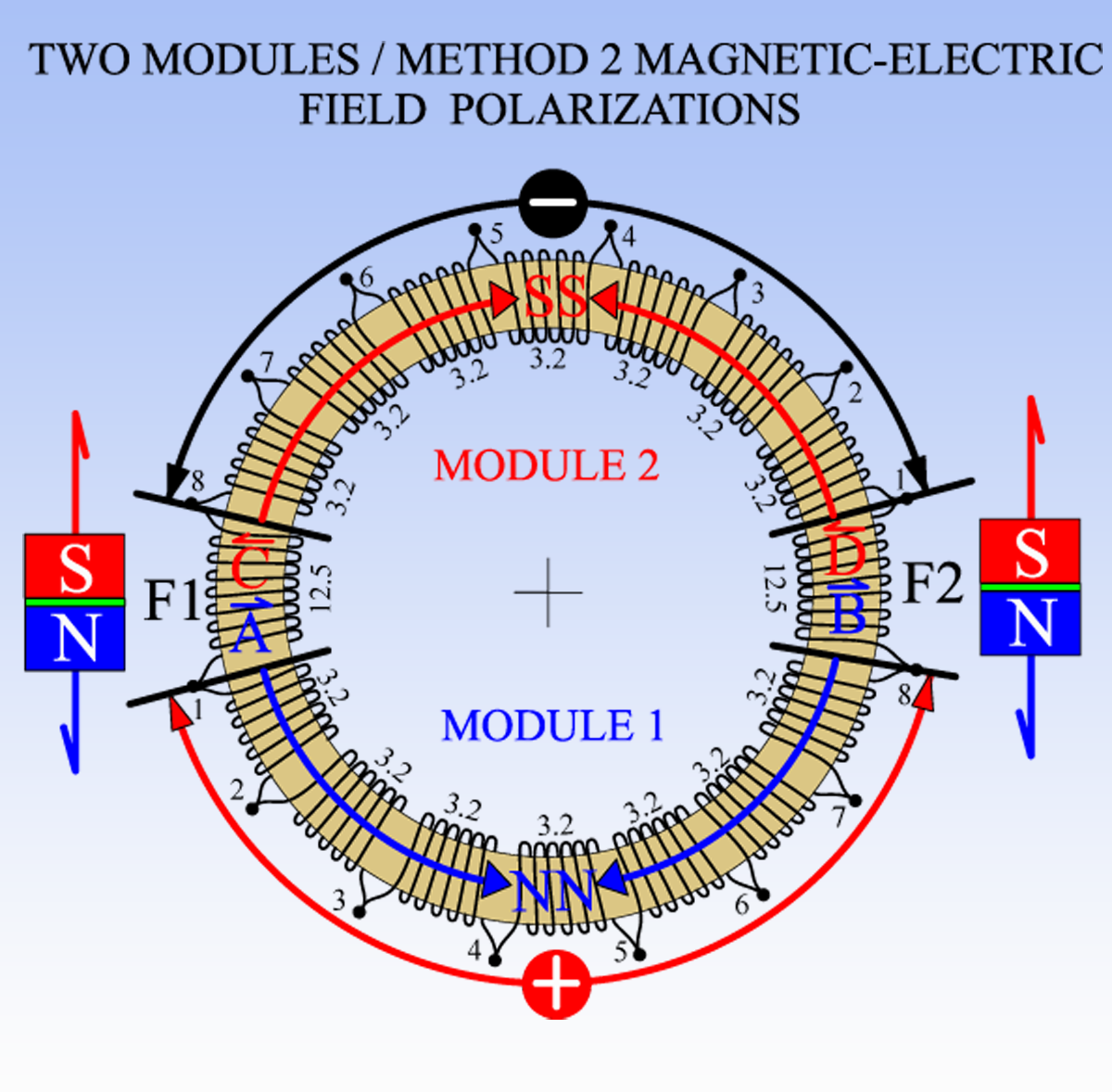 METHOD_2_TWO_MODULES_FIELDS_POLARIZATIONS.png