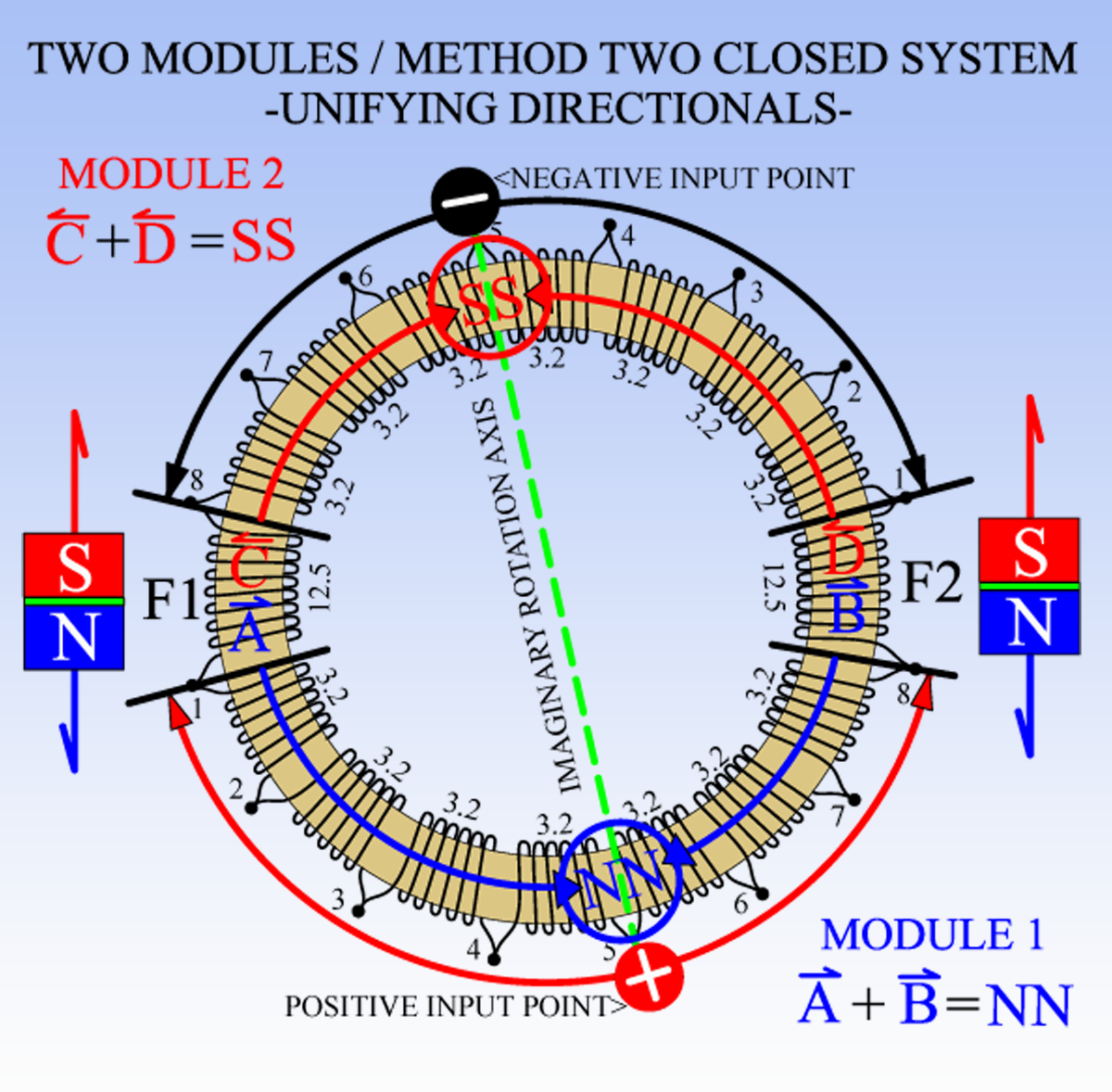 METHOD_2_TWO_MODULES_UNIFYING_DIRECTIONALS.png