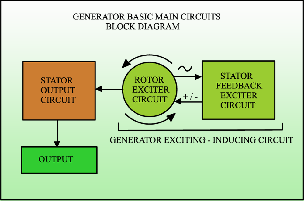 EXCITER_CIRCUIT_BLOCK_DIAGRAM.png