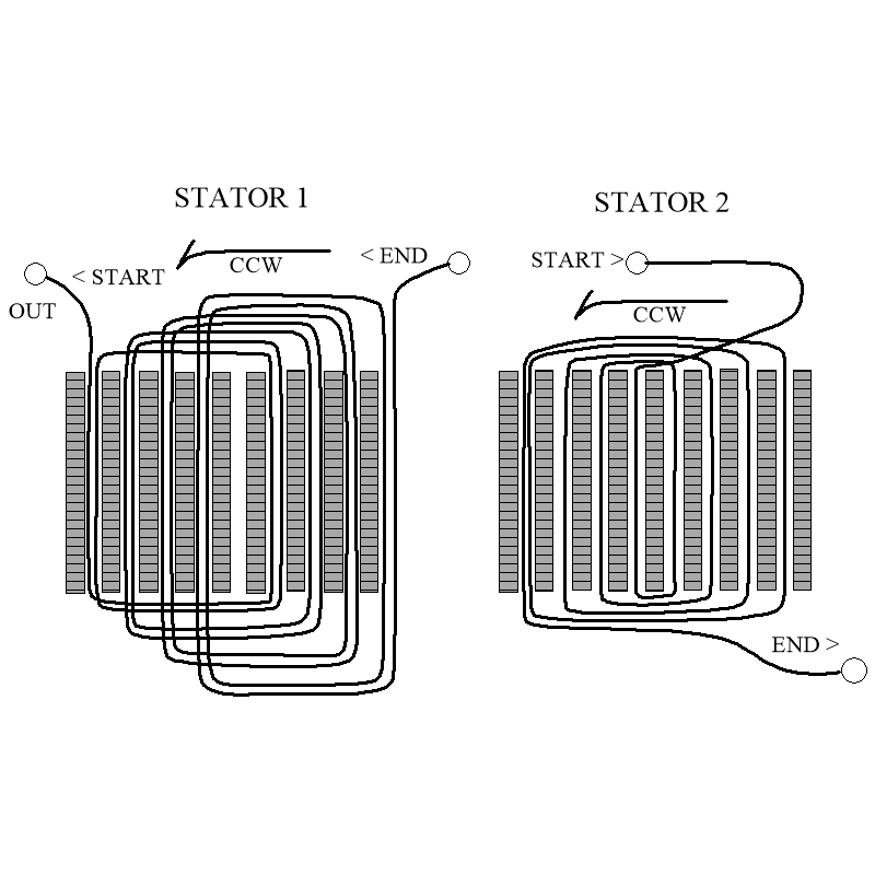 COMPARING STATORS CONFIG.PNG