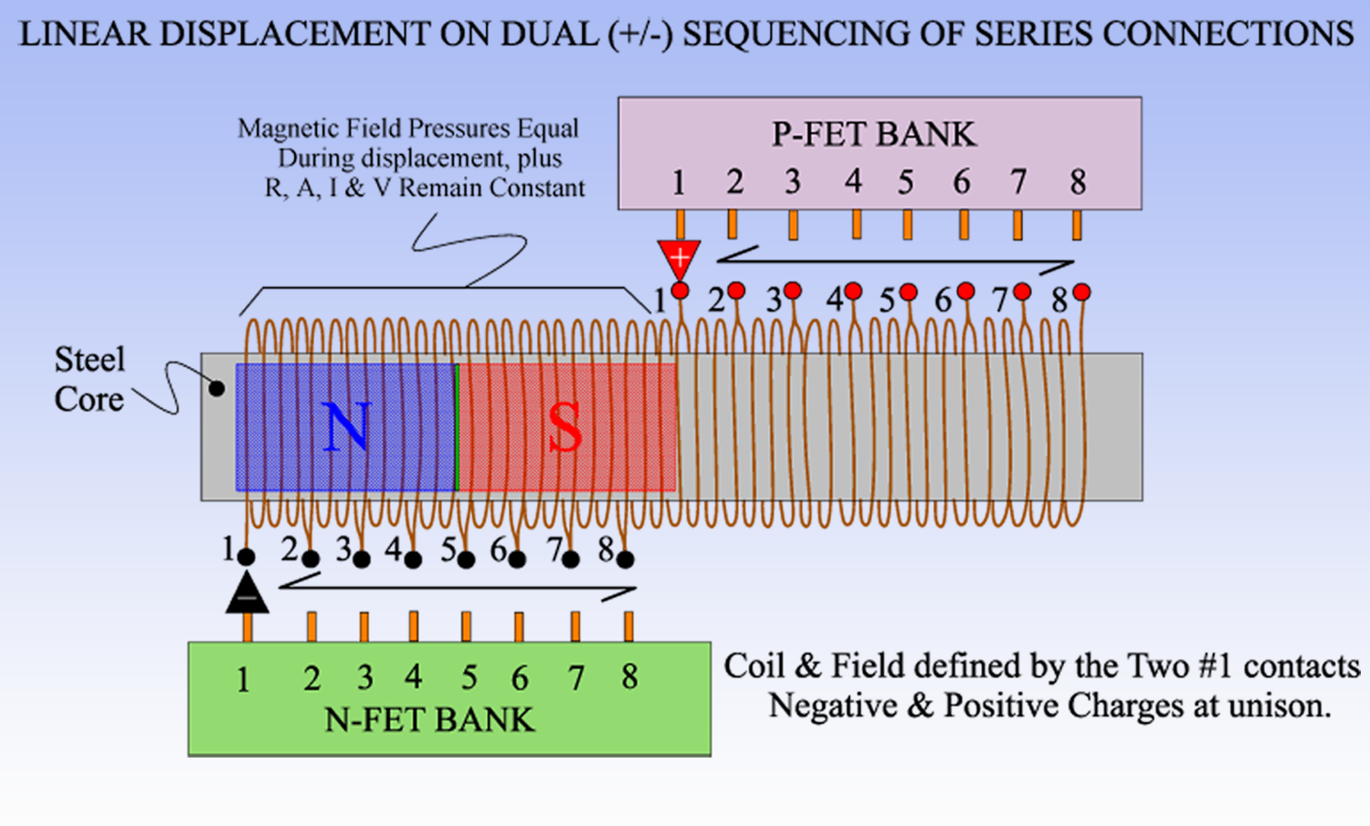 LINEAR_SERIES_MODULE_POINT_1.png