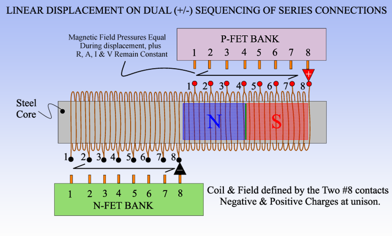 LINEAR_SERIES_MODULE_POINT_8.png