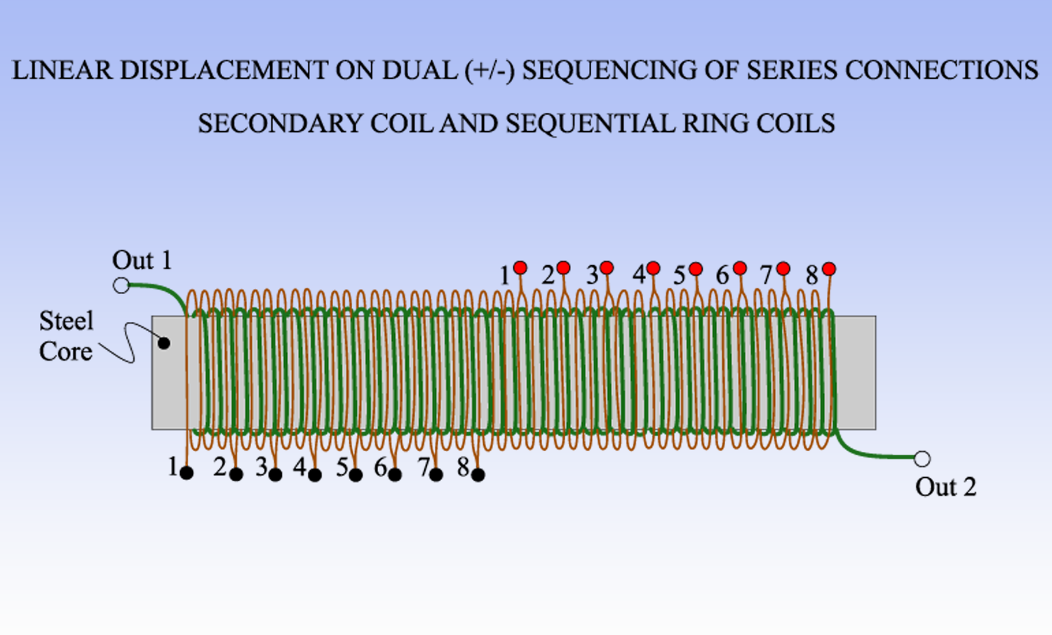 SECONDARY_AND_SEQUENTIAL_COILS.png