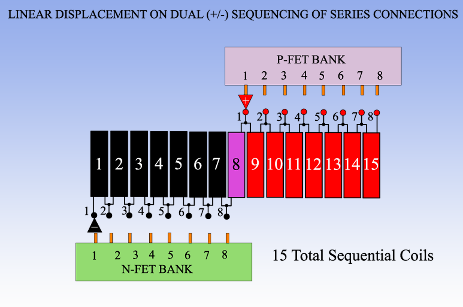 FIFTEEN_15_COILS_TOTAL.png