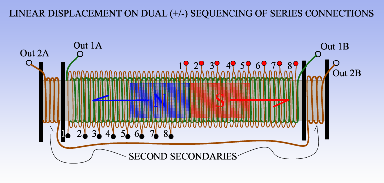 LINEAR_SERIES_SECOND_SECONDARIES.png