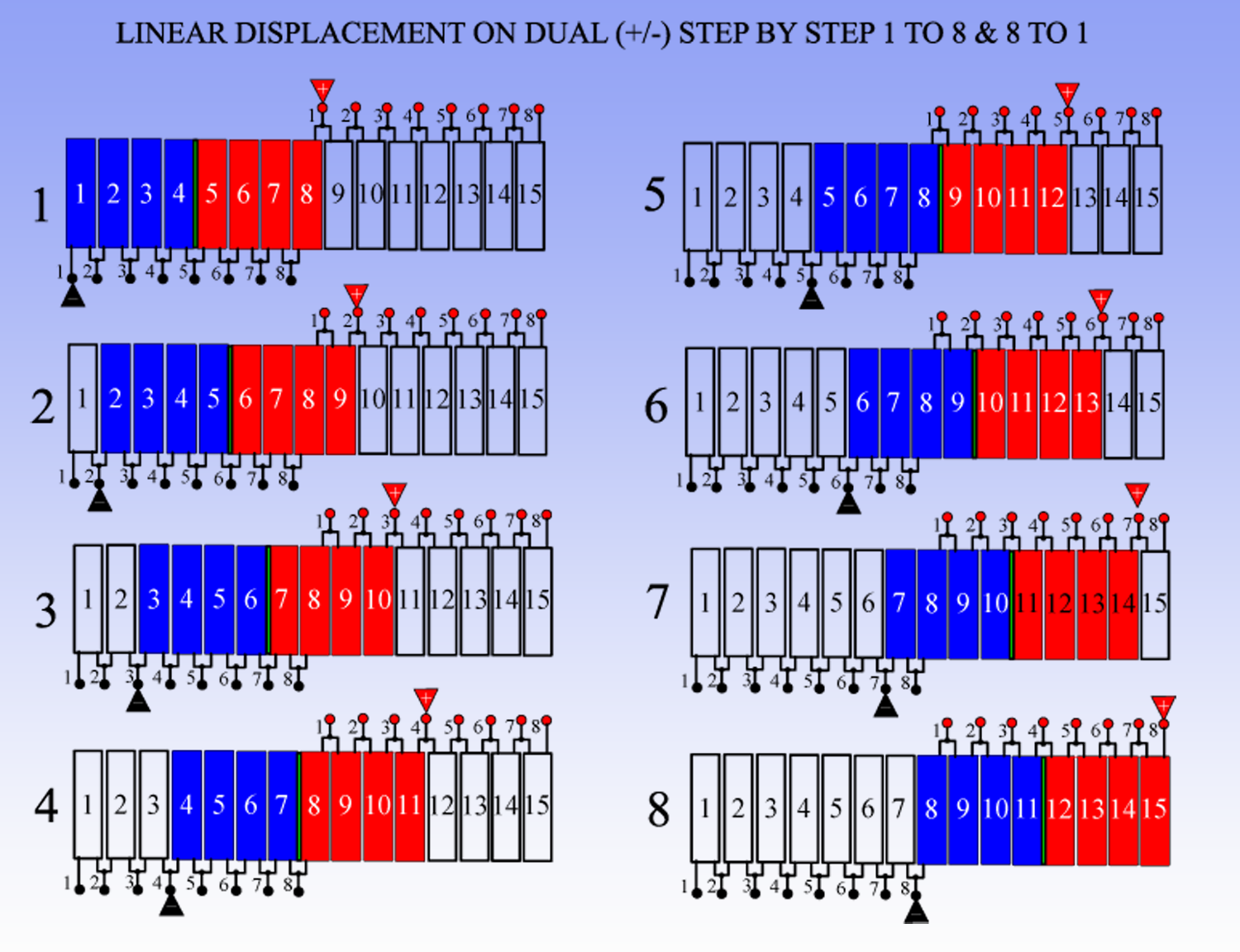 SEQUENTIAL_STAGES_STEP_BY_STEP.png