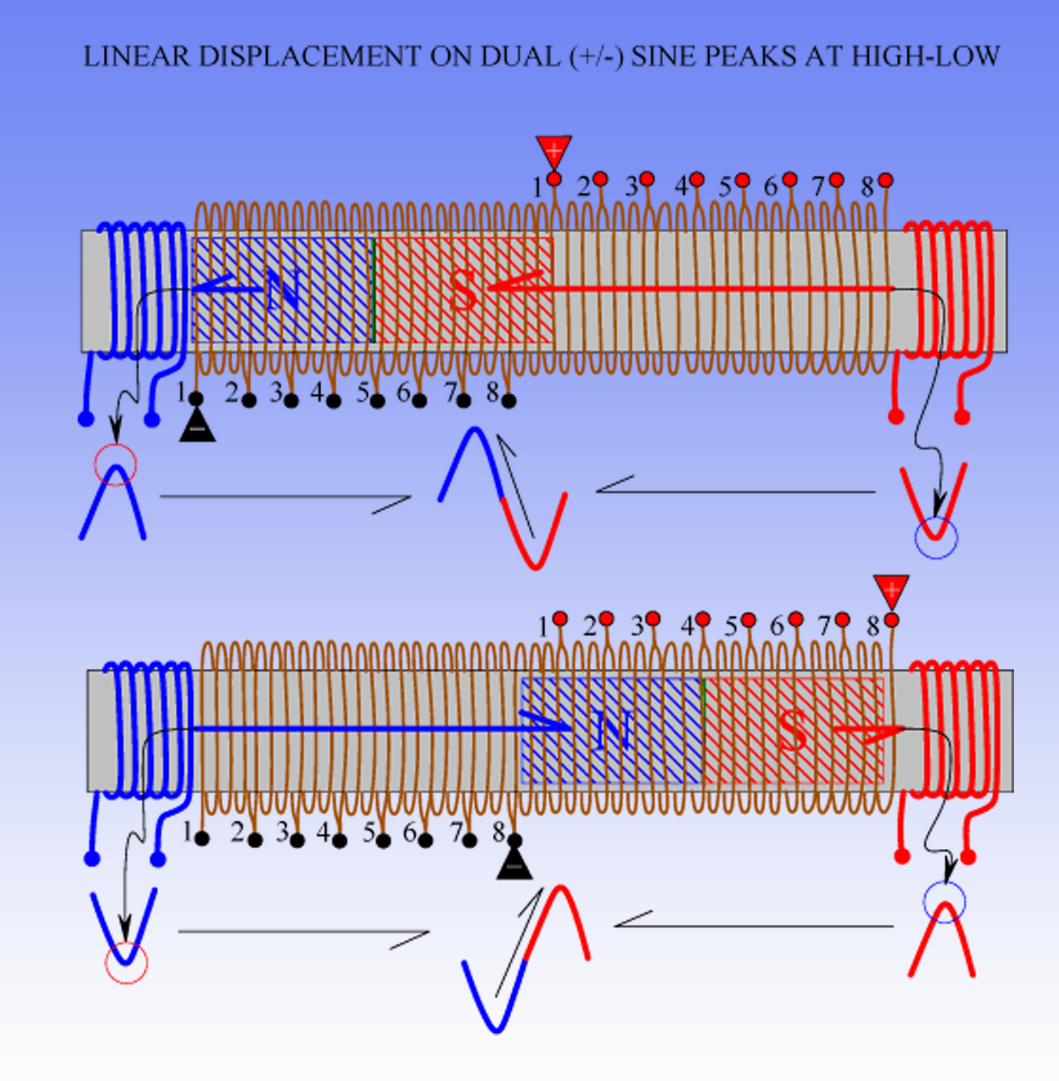 MAGNETIC_PISTONS_VS_SINEWAVES.png