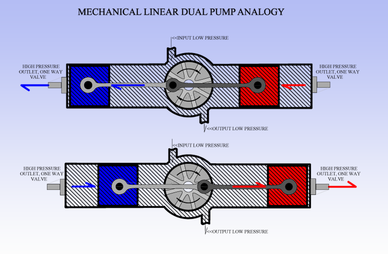 ANALOGY_DUAL_PISTON_LINEAR_PUMP_1.png