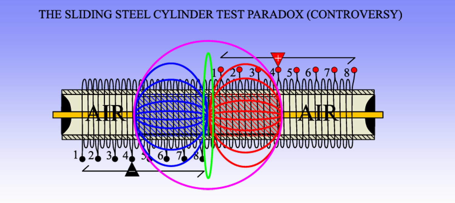 CENTER _STEEL_CYLINDER_ANALYSIS.png