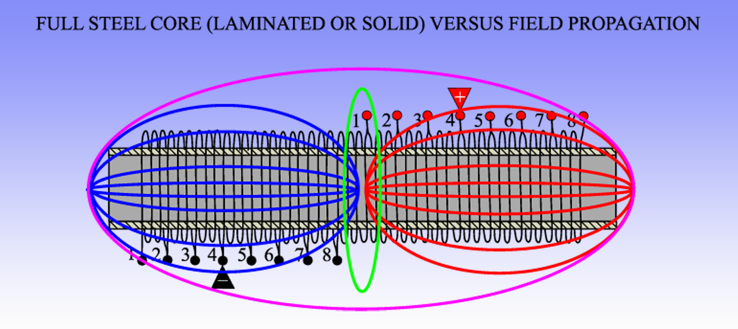 FULL _STEEL_CORE_FIELD_EXPAND_MAX.png