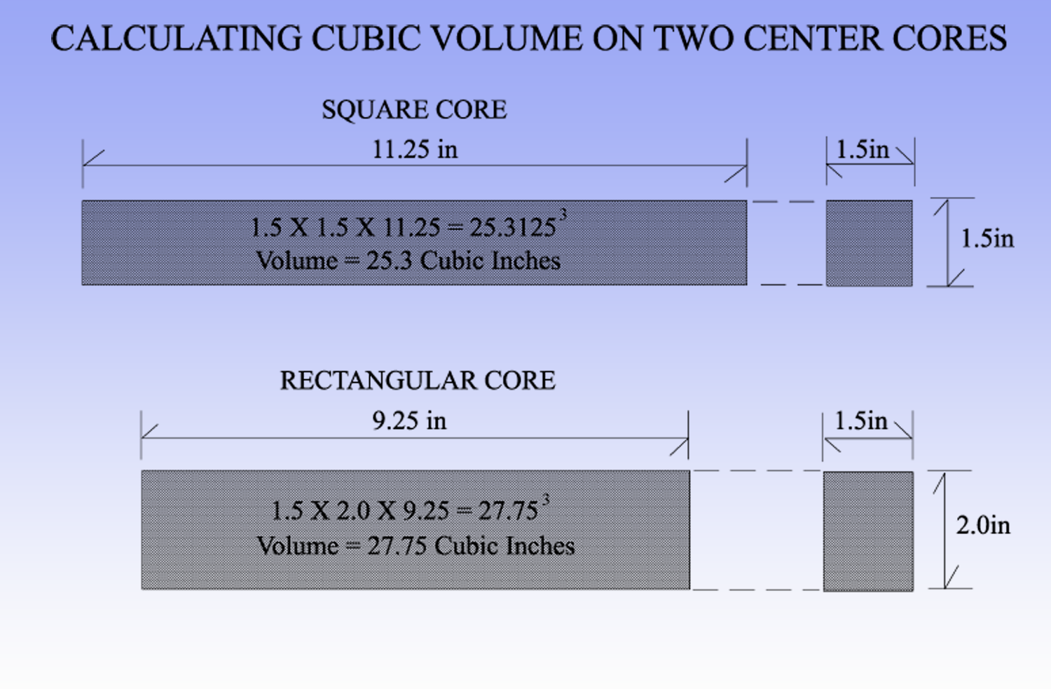 CALCULATING_VOLUMES_1A.png